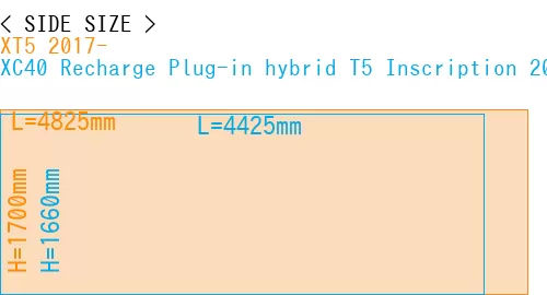 #XT5 2017- + XC40 Recharge Plug-in hybrid T5 Inscription 2018-